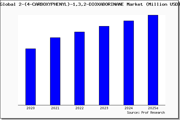 2-(4-CARBOXYPHENYL)-1,3,2-DIOXABORINANE market